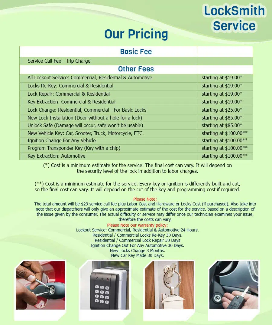 Anchor Locksmith Store Chicago, IL 312-288-7578